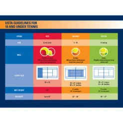 Babolat Nadal Jr Tennis Racquet, Red Foam Tennis Ball Bundle -Tennis Equip Store x 10 and under guidelines 1000 1000